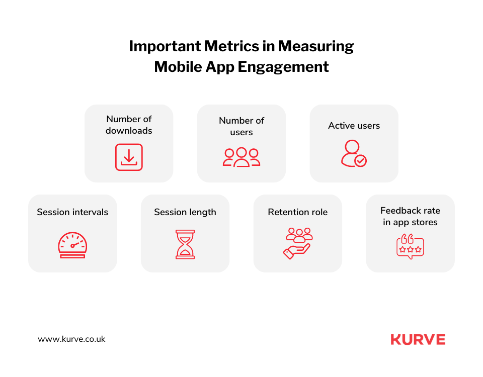 Boost User Retention Mobile App Engagement 2023 Guide